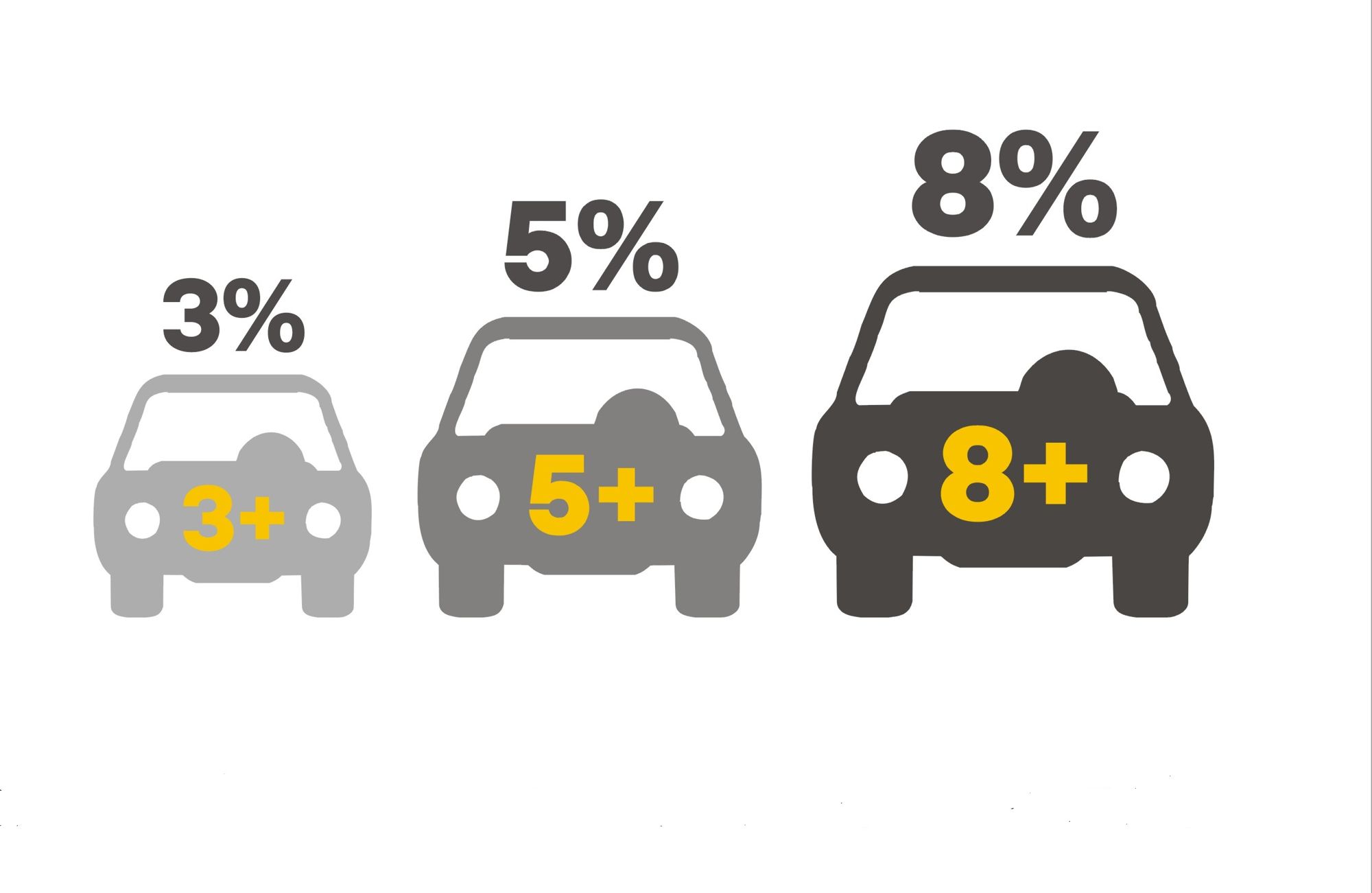 Čím staršie, tým výhodnejšie