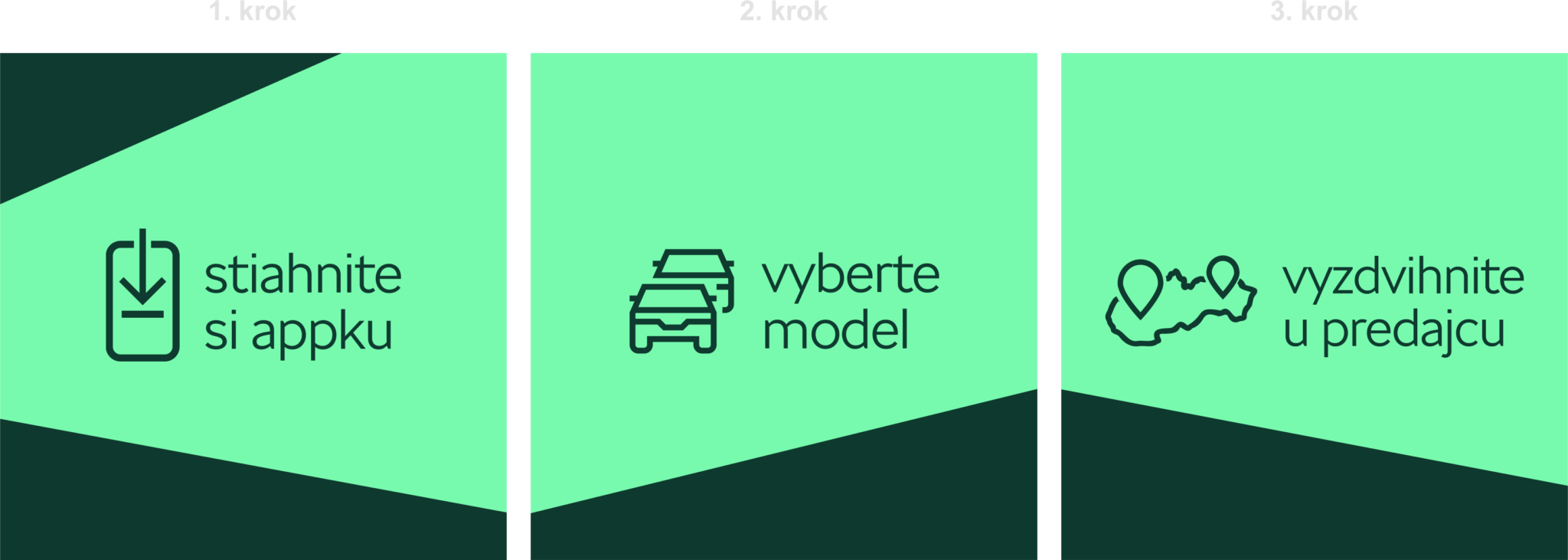 Infografika v troch krokoch: stiahnite si aplikáciu, vyberte model auta a vyzdvihnite u predajcu